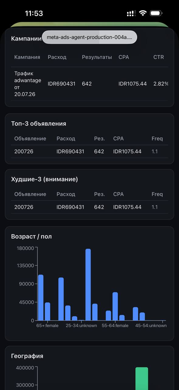 Дашборд Ilarium — кампании и объявления